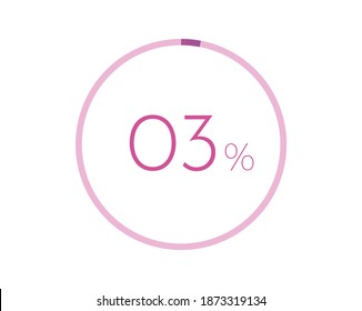 Símbolo de gráfico circular del 1%. 3% Iconos para negocios, finanzas, informes, descarga