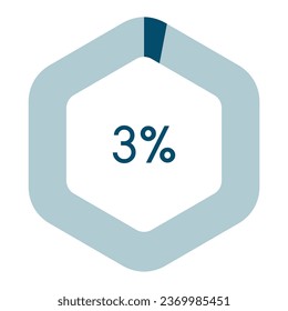 3 percent hexagon shape percentage diagram vector illustration,infographic chart.