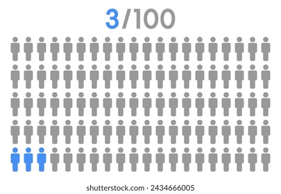 3 percent people icon graphic vector,man pictogram concept,people infographic percentage chart on white background.