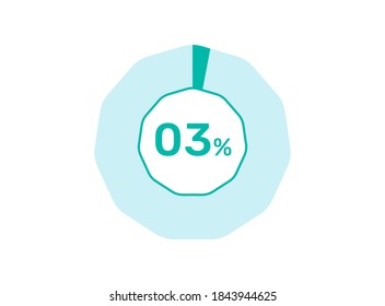 3% de porcentaje, gráfico circular que muestra 3% de porcentaje de infografía de diagrama para UI, diseño web