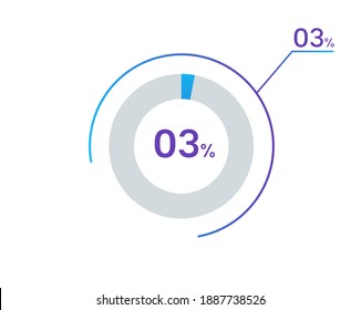 3 percents pie chart infographic elements. 3% percentage infographic circle icons for download, illustration, business, web design