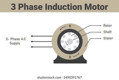 3-Phasen-Induktionsmotor's Konstruktion, Vektorgrafik Design