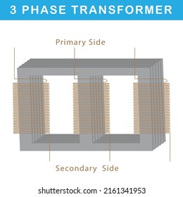 3 phase transformer, vector design svg
