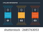 3 pillars infographic process diagram with standing pillars with round box badge with dark background bright outline style 3 points vector