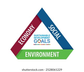 3 pillars in Sustainable Development Goals SDG icon. The global goals for a green earth. Earth, green, icon, ecology, concept. Can use for infographic, banner, poster, web design. Vector illustration.