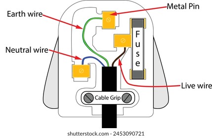 3 pin plug for UK Mains electricity