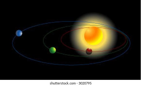 3 planets orbiting a sun against the black void of space.
