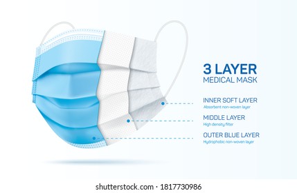 3 ply disposable face mask cut, with inner material sections. Blue medical mask with three layers. Corona virus disease and pollution protective surgical mask cross section. Vector illustration.