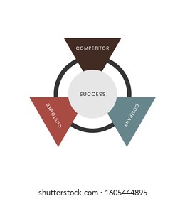 3 Points Infographic Element for Business Plan