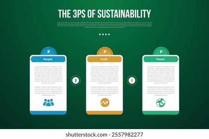 The 3 Ps of Sustainability infographic template with big table box with creative half circle at top with dark background style with 3 point for slide presentation vector