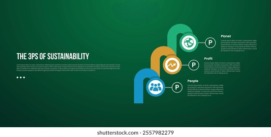 The 3 Ps of Sustainability infographic template with circle and round thick shape chained with dark background style with 3 point for slide presentation vector