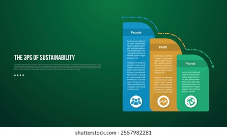 The 3 Ps of Sustainability infographic template with round box container decrease gradually with dark background style with 3 point for slide presentation vector