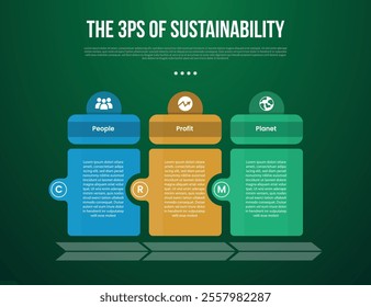 The 3 Ps of Sustainability infographic template with creative table with circle header and side with dark background style with 3 point for slide presentation vector