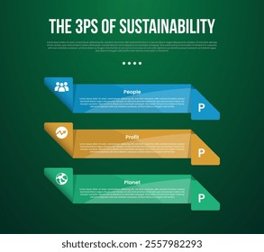 The 3 Ps of Sustainability infographic template with creative rectangle box with folding edge on vertical stack with dark background style with 3 point for slide presentation vector