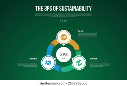 The 3 Ps of Sustainability infographic template with cycle circular with outline piechart and circle on center with dark background style with 3 point for slide presentation vector