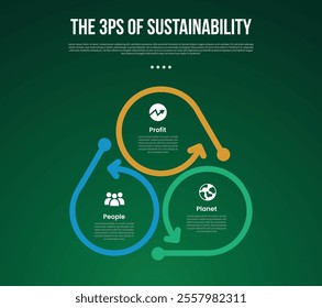 The 3 Ps of Sustainability infographic template with cycle circular thick outline with arrow direction with dark background style with 3 point for slide presentation vector
