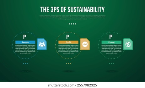 The 3 Ps of Sustainability infographic template with big outline circle dotted horizontal with dark background style with 3 point for slide presentation vector