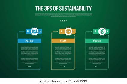 The 3 Ps of Sustainability infographic template with big outline table box with creative header outline circle with dark background style with 3 point for slide presentation vector