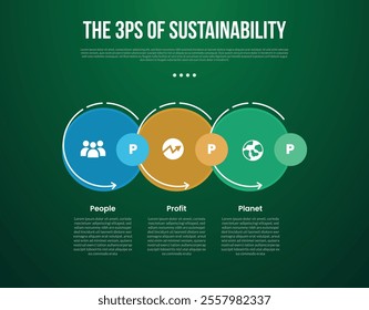 The 3 Ps of Sustainability infographic template with big circle stack outline cutted with dark background style with 3 point for slide presentation vector