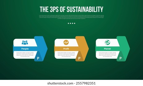 The 3 Ps of Sustainability infographic template with big box and creative arrow through shape with dark background style with 3 point for slide presentation vector