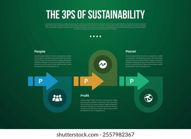 The 3 Ps of Sustainability infographic template with big arrow right direction on horizontal line with dark background style with 3 point for slide presentation vector