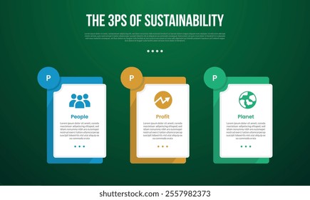 The 3 Ps of Sustainability infographic template with big rectangle box with layer stack and circle badge on top with dark background style with 3 point for slide presentation vector