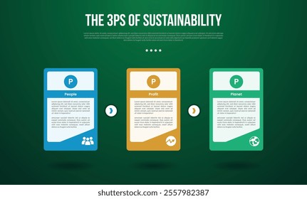 The 3 Ps of Sustainability infographic template with big table box with creative accessories on right bottom with dark background style with 3 point for slide presentation vector