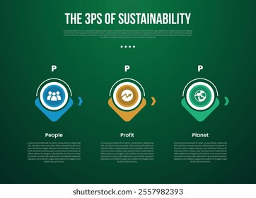 The 3 Ps of Sustainability infographic template with creative circle outline and arrow bottom direction with dark background style with 3 point for slide presentation vector