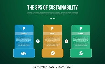 The 3 Ps of Sustainability infographic template with creative table with bold big footer bottom with dark background style with 3 point for slide presentation vector