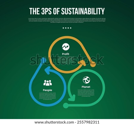 The 3 Ps of Sustainability infographic template with cycle circular thick outline with arrow direction with dark background style with 3 point for slide presentation vector