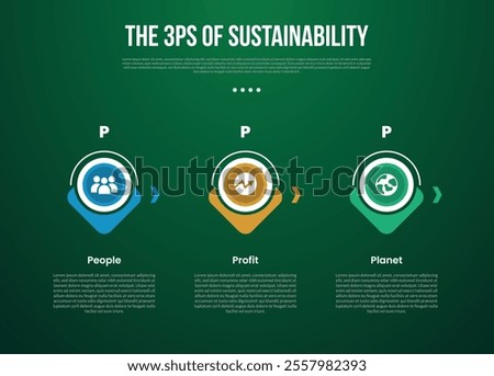 The 3 Ps of Sustainability infographic template with creative circle outline and arrow bottom direction with dark background style with 3 point for slide presentation vector
