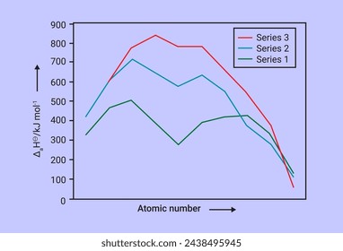 3 Serie de número atómico