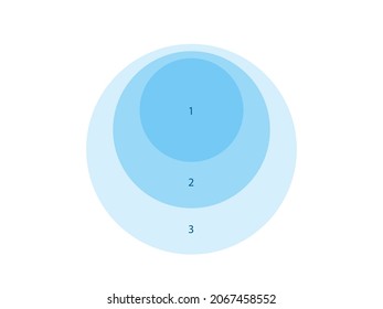 3 stacked concentric circles diagram template. Clipart image isolated on white background