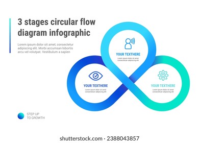 3 stages circular flow diagram infographic template