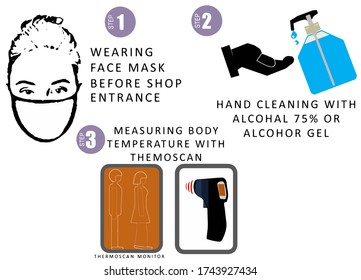 3 step operation before entrance shop or supermarket.Vector photo
