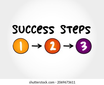 3 Success Steps mind map process, business concept for presentations and reports