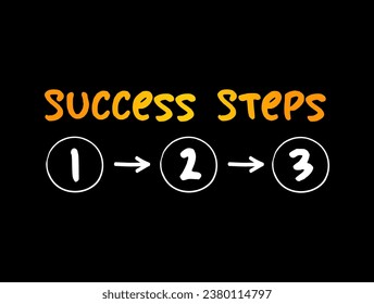 3 Success Steps mind map process, business concept for presentations and reports