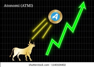 3, throwing up Atonomi (ATMI) cryptocurrency golden coin up the trend. Bullish Atonomi (ATMI) chart