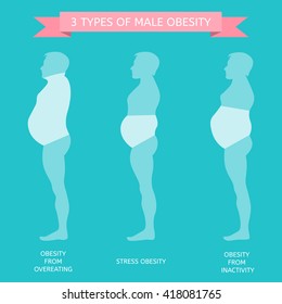 3 Types Obesity Male Figure Profile Stock Vector (Royalty Free ...