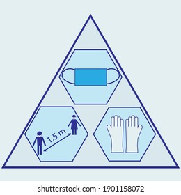 3 ways to protect yourself from the virus: face mask, gloves and keeping your distance