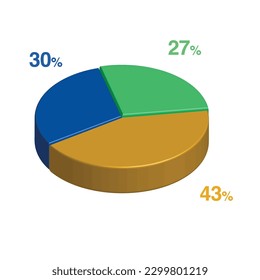 30 27 43 percent 3d Isometric 3 part pie chart diagram for business presentation. Vector infographics illustration eps.