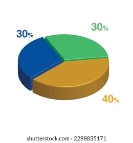 30 30 40 por ciento 3d Gráfico circular isométrico de 3 partes para presentación de negocios. Pasos de ilustración de infografía vectorial.
