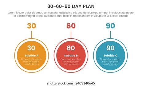 30 60 90 Tage Planmanagement Infografik 3-Punkte-Vorlage mit großem Kreis, horizontaler Umriss für Diapräsentation