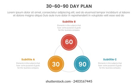 30 60 90 day plan management infographic 3 point stage template with circle triangle shape for slide presentation