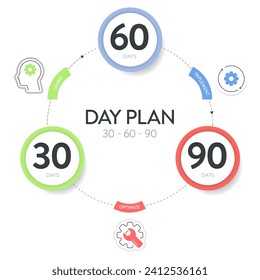 30 60 90 Day Plan strategy infographic diagram banner template with icon vector has learn, implement and optimize. 3 phases strategic outline outlining goals and actions for success in projects.