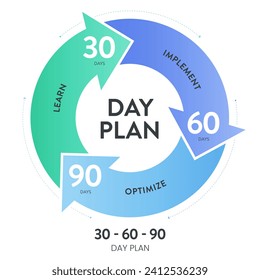 30 60 90 Day Plan strategy infographic diagram banner template with icon vector has learn, implement and optimize. 3 phases strategic outline outlining goals and actions for success in projects.