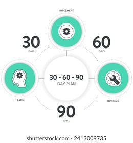 30 60 90 Day Plan strategy infographic diagram banner template with icon vector has learn, implement and optimize. 3 phases strategic outline outlining goals and actions for success in projects.