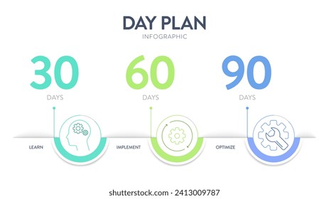 30 60 90 Day Plan strategy infographic diagram banner template with icon vector has learn, implement and optimize. 3 phases strategic outline outlining goals and actions for success in projects.