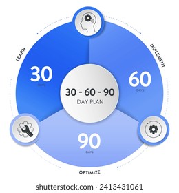 30 60 90 Day Plan strategy infographic diagram banner template with icon vector has learn, implement and optimize. 3 phases strategic outline outlining goals and actions for success in projects.