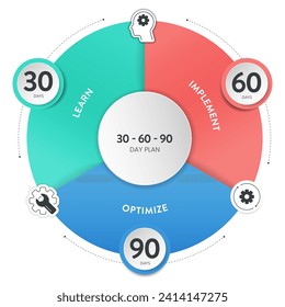 30 60 90 Day Plan strategy infographic diagram banner template with icon vector has learn, implement and optimize. 3 phases strategic outline outlining goals and actions for success in projects.